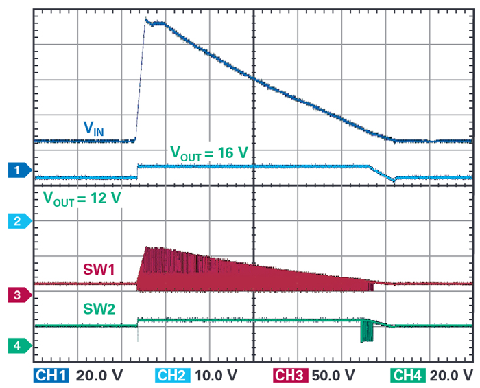 直通模式可快速響應(yīng)80V的未抑制負(fù)載突降脈沖，從而將輸出限制為已編程的最大16V